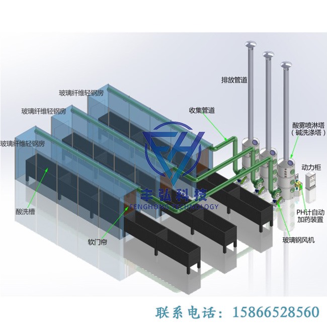 硫酸雾净化塔 酸碱洗涤塔 酸洗磷化废气净化设备